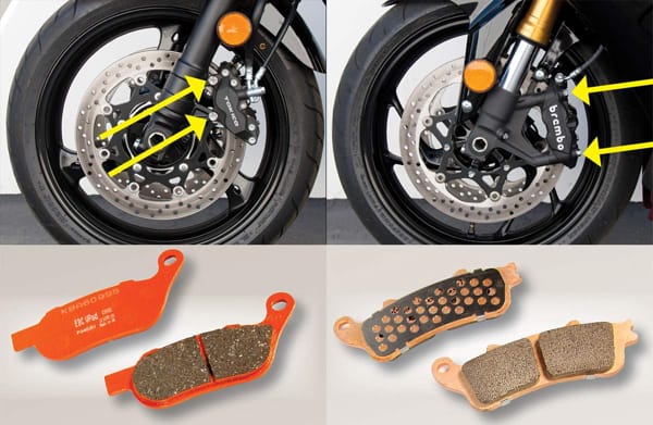 How Does a Disc Brake Work motocycle
